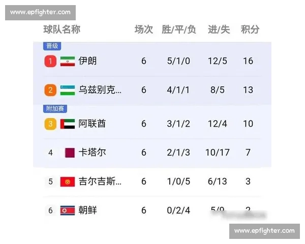 球队积分榜激烈竞争各队积分变化分析与未来走势预测 球队积分榜激烈竞争各队积分变化分析与未来走势预测